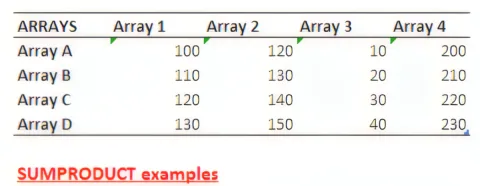 Table for SUMPRODUCT example