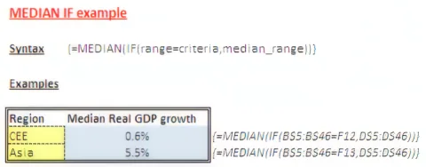 MEDIAN IF syntax