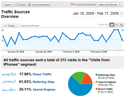 Track your Visitors from iPhone and iPod