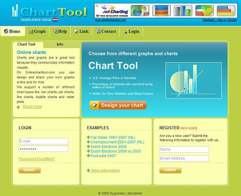 chartool