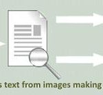 Convert Images and PDF files to Editable Text