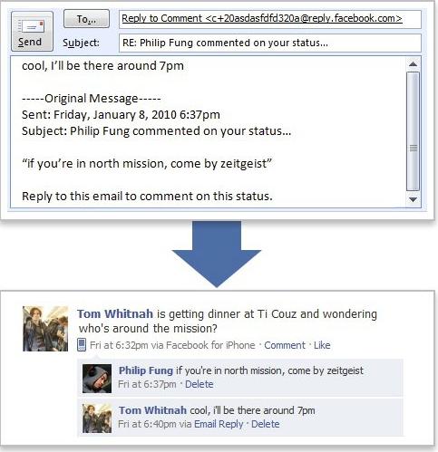 Reply FaceBook Comments Through Email Now