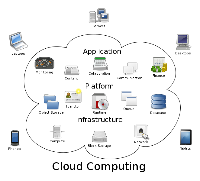 Using the cloud effectively