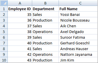 Source table