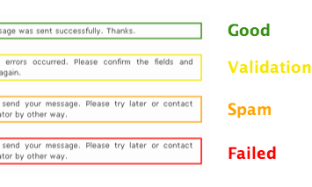 Went send message. Your message was sent successfully. Message form. Validation Error. Contact forms and success Page.