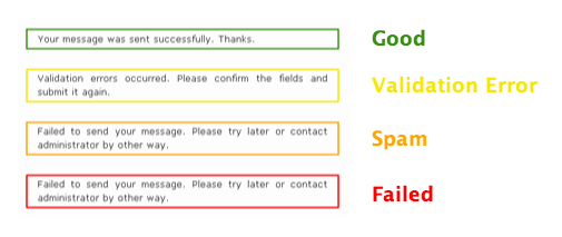 How to fix Contact Form 7 errors