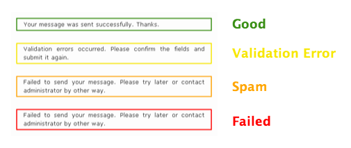 Contact Form 7 errors