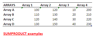 Table for SUMPRODUCT example