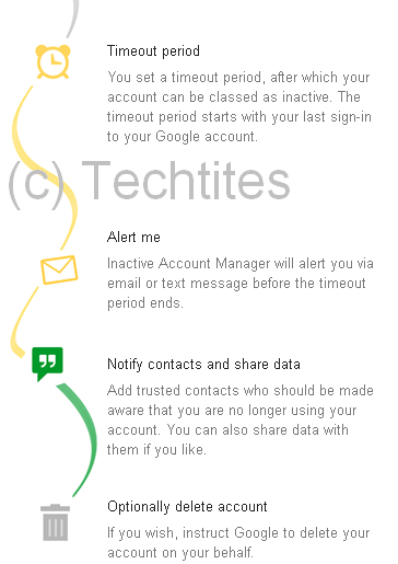 5 Steps to setup your Google Inactive Account Manager