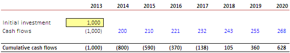 How to calculate Payback Period in Excel