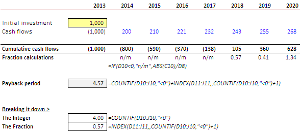 How To Calculate Payback Period In Excel Techtites 4721