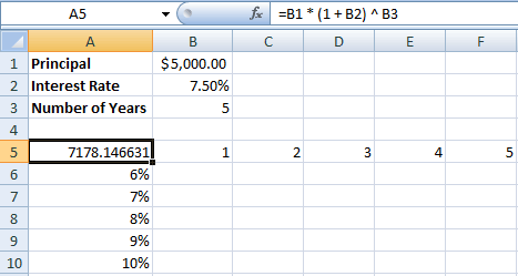 Two Variable Data Tables in Microsoft Excel Tutorial