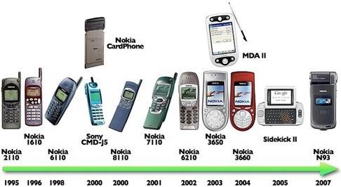 The Brief History of the Mobile Phone