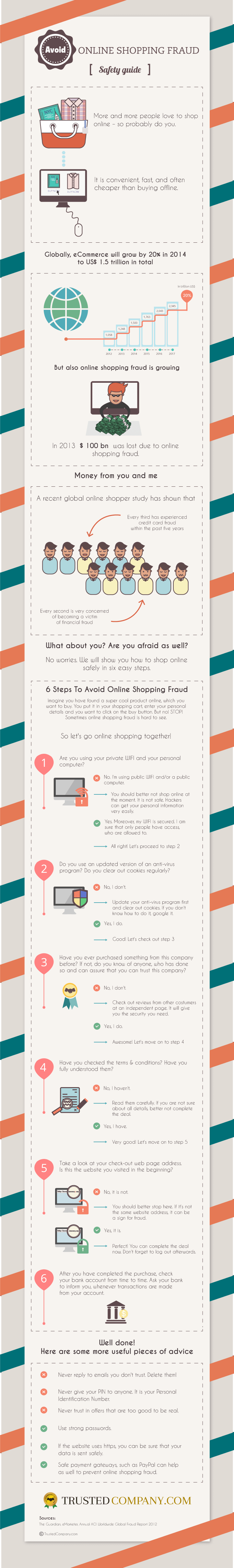 6-steps to avoid Online Shopping Fraud